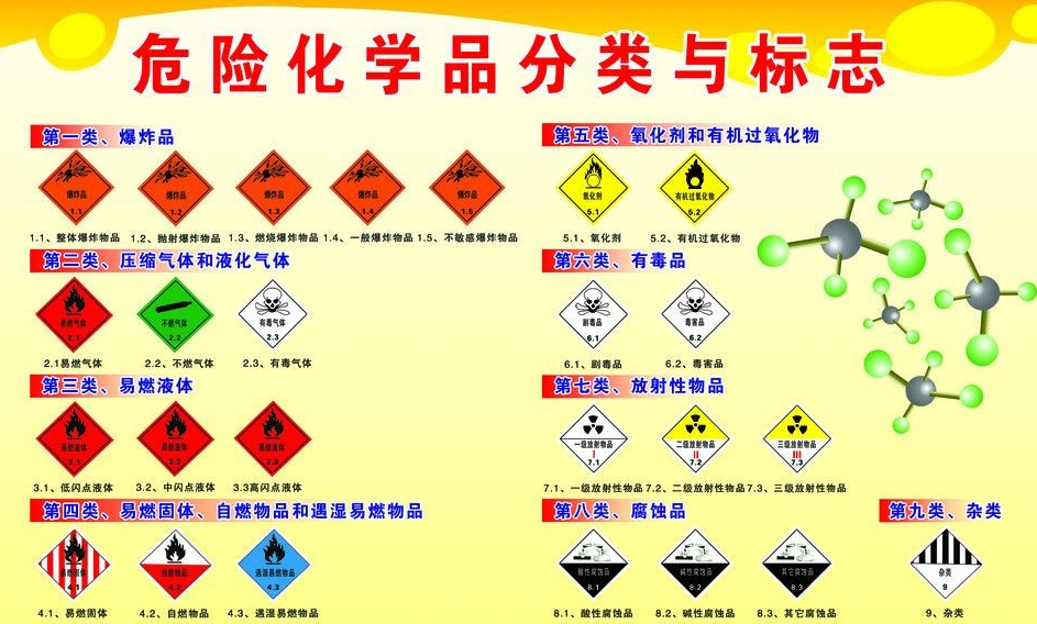 上海到玉门危险品运输